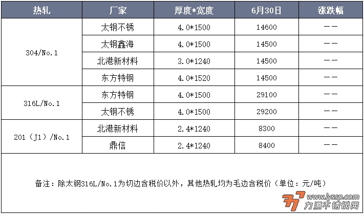 力源不锈钢网
